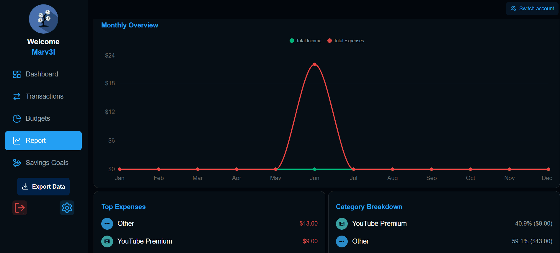 8. Analyze Financial Reports