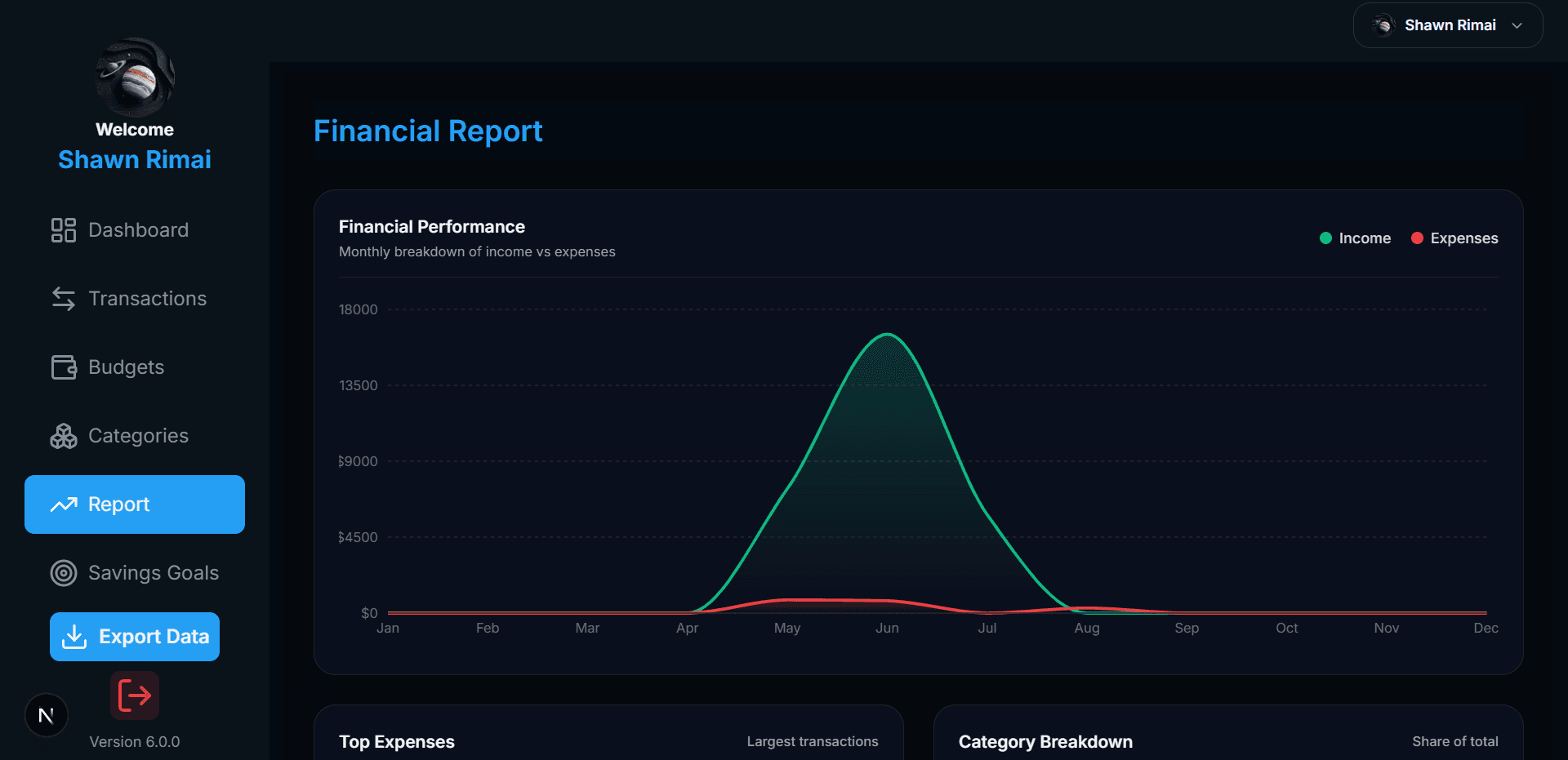 8. Analyze Financial Reports